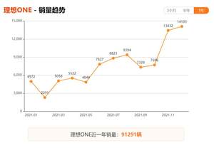 2021年中大型SUV上险销量前十出炉，自主品牌“大块头”强势夺冠