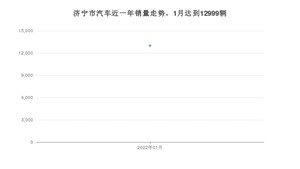 济宁市1月汽车销量数据发布 朗逸排名第一(2022年)