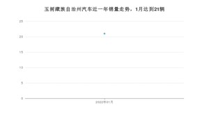 1月玉树藏族自治州汽车销量情况如何? 五菱宏光排名第一(2022年)