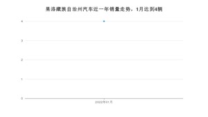 1月果洛藏族自治州汽车销量数据统计 捷达VA3排名第一(2022年)