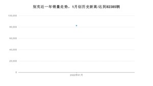 1月别克销量情况如何? 众车网权威发布(2022年)