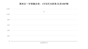 1月捷豹销量怎么样? 众车网权威发布(2022年)