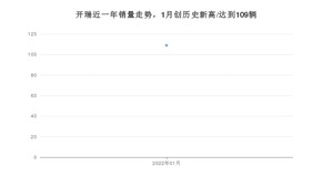 开瑞 1月份销量怎么样? 众车网权威发布(2022年)