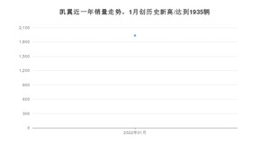 1月凯翼销量情况如何? 众车网权威发布(2022年)