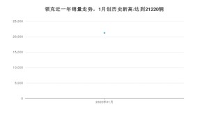 1月领克销量怎么样? 众车网权威发布(2022年)