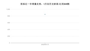 1月极狐销量怎么样? 众车网权威发布(2022年)