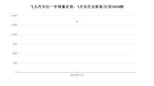 飞凡汽车 1月份销量怎么样? 众车网权威发布(2022年)