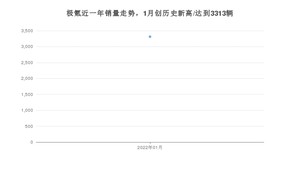 极氪 1月份销量怎么样? 众车网权威发布(2022年)