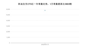 2022年1月凯迪拉克CT5销量多少？ 在美系车中排名怎么样？