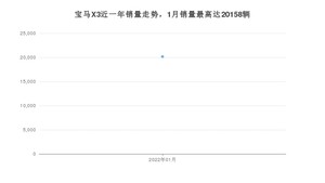 2022年1月宝马X3销量多少？ 在德系车中排名怎么样？