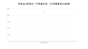 2022年1月奔驰GLC轿跑销量数据发布 共卖了894台