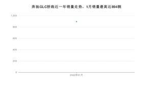 2022年1月奔驰GLC轿跑销量数据发布 共卖了894台