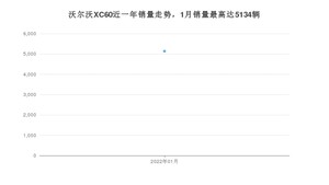 2022年1月沃尔沃XC60销量怎么样？ 在35-40万中排名怎么样？