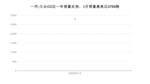 2022年1月一汽-大众CC销量如何？ 在中型车车型中排名怎么样？