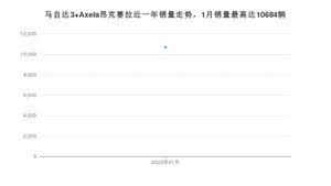 2022年1月马自达3 Axela昂克赛拉销量多少？ 在日系车中排名怎么样？