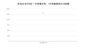 2022年1月凯迪拉克CT6销量多少？ 在美系车中排名怎么样？