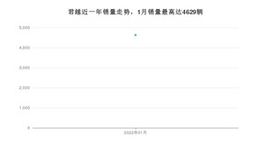 2022年1月别克君越销量数据发布 共卖了4629台