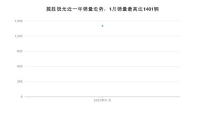 2022年1月路虎揽胜极光销量怎么样？ 在40-45万中排名怎么样？