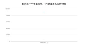 2022年1月广汽传祺影豹销量数据发布 共卖了9038台