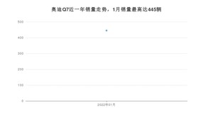 2022年1月奥迪Q7销量数据发布 共卖了445台