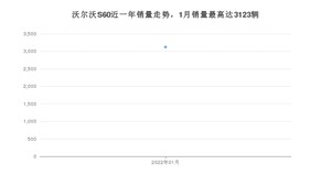 2022年1月沃尔沃S60销量怎么样？ 在30-35万中排名怎么样？