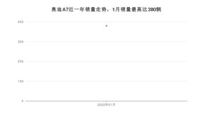 2022年1月奥迪A7销量如何？ 在中大型车车型中排名怎么样？