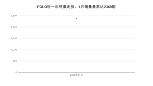 2022年1月大众POLO销量数据发布 共卖了2369台