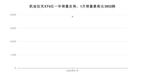 2022年1月凯迪拉克XT4销量多少？ 在美系车中排名怎么样？