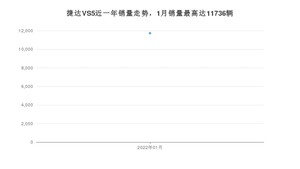 2022年1月捷达VS5销量数据发布 共卖了11736台