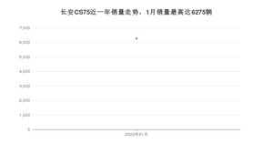 2022年1月长安CS75销量如何？ 在SUV车型中排名怎么样？