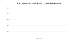 2022年1月奔驰C级AMG销量怎么样？ 在50-70万中排名怎么样？