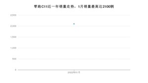 2022年1月零跑汽车零跑C11销量数据发布 共卖了2100台