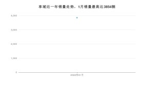 2022年1月本田享域销量数据发布 共卖了3854台
