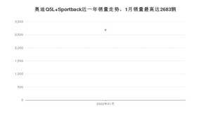 2022年1月奥迪Q5L Sportback销量如何？ 在SUV车型中排名怎么样？