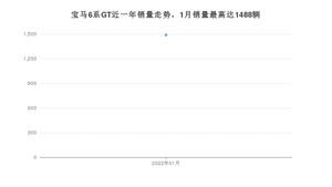 2022年1月宝马6系GT销量数据发布 共卖了1488台