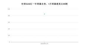 2022年1月广汽传祺传祺GA6销量怎么样？ 在10-15万中排名怎么样？