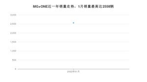 2022年1月名爵MG ONE销量多少？ 在哪个城市卖得最好？