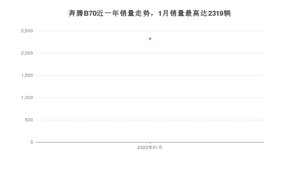 2022年1月奔腾B70销量数据发布 共卖了2319台