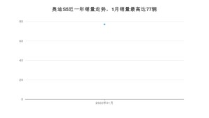2022年1月奥迪S5销量数据发布 共卖了77台
