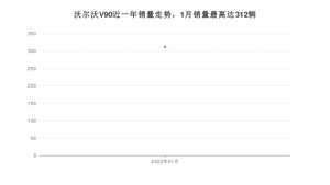 2022年1月沃尔沃V90销量数据发布 共卖了312台