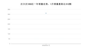 2022年1月沃尔沃V90销量数据发布 共卖了312台
