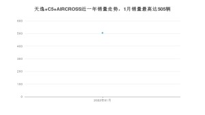 2022年1月雪铁龙天逸 C5 AIRCROSS销量数据发布 共卖了505台