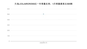 2022年1月雪铁龙天逸 C5 AIRCROSS销量数据发布 共卖了505台