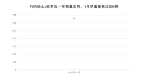 2022年1月丰田YARiS L 致享销量多少？ 在日系车中排名怎么样？