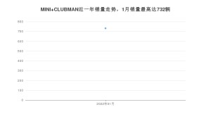 2022年1月MINI CLUBMAN销量数据发布 共卖了732台
