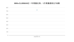 2022年1月MINI CLUBMAN销量数据发布 共卖了732台