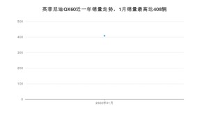 2022年1月英菲尼迪QX60销量数据发布 共卖了408台