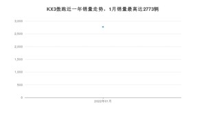 2022年1月起亚KX3傲跑销量怎么样？ 在10-15万中排名怎么样？