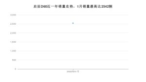 2022年1月东风启辰启辰D60销量数据发布 共卖了2542台