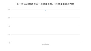 2022年1月五十铃mu-X牧游侠销量数据发布 共卖了78台